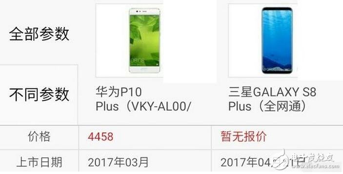 三星s8今日強(qiáng)勢發(fā)布,而天朝華為旗艦p10也余溫未過,到底是三星棒子手機(jī)厲害一點,還是天朝神機(jī)華為更勝一籌呢?Stuff雜志稱,HUAWEI P10 Plus的雙攝像頭是其最大優(yōu)勢,1200萬像素彩色與2000萬像素黑白鏡頭組合增加了拍照過程中的可玩性。不同于蘋果手機(jī)必須放大2倍的光學(xué)變焦功能,HUAWEI P10 Plus可以放大1倍到2倍之間的任何一點,使用更加自如。而三星S8/S8+配備了同款處理器,根據(jù)發(fā)售地的不同將會是驍龍835或是自家的Exynos ;內(nèi)存方面則是4GB RAM(LPDDR4)+64GB ROM(UFS2.1),