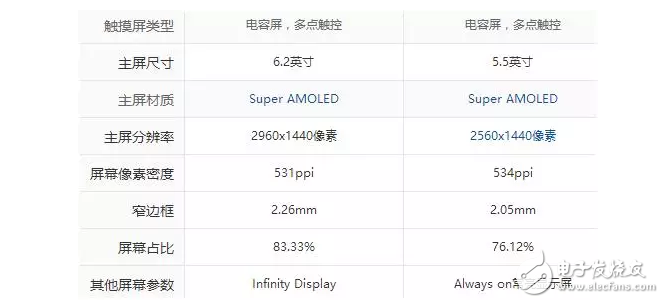 “真”機(jī)皇？薩德之翼下三星S8不足以讓三桑帝國起死回生