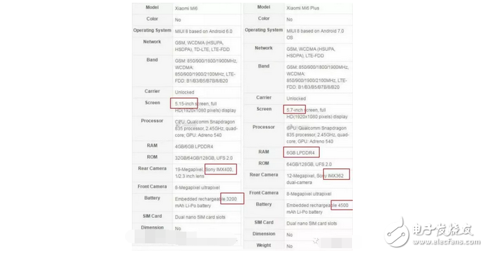小米6什么時候上市？小米6發(fā)布會最新曝光，或?qū)⑦€有小米平板3，期待！