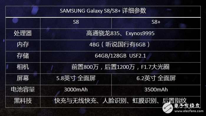 iphone8什么時(shí)候上市？iphone8最新消息：三星S8千呼萬喚始出來 果粉表示等iPhone8