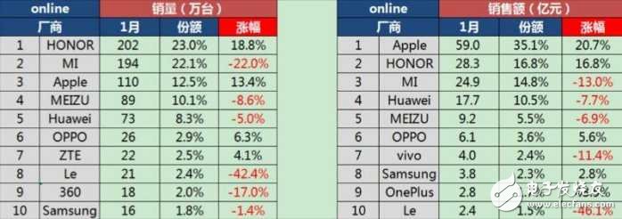 小米6下月發(fā)布，或有重任加身