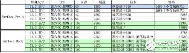 既是筆記本，又是平板，微軟Surface值得買嗎？