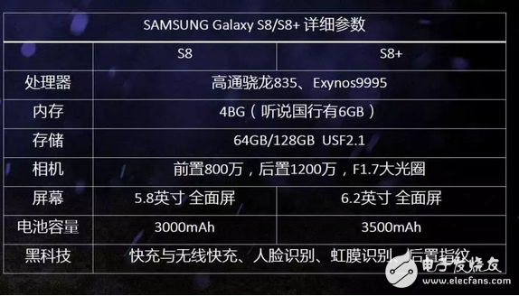 三星s8發(fā)布了讓人有點失望，還是等小米6和iPhone8！