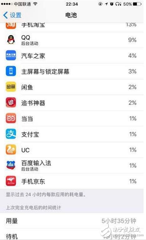 　　前幾天蘋果發(fā)布iOS10.3正式版系統(tǒng)。大家最關(guān)注的就是流暢度和電量，蘋果的流暢度毋庸置疑，那么耗電方面怎么樣呢？小編特意給大家找了一些電量圖，以供大家參考（PS：小編的6s，對(duì)比beta4，感覺(jué)明顯耗電）。
