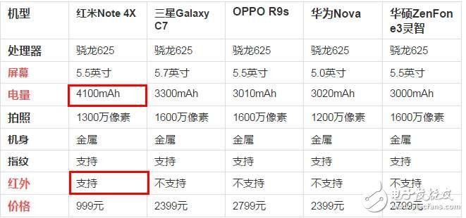 紅米Note4x怎么樣？紅米Note4x我對(duì)千元機(jī)所有的期望，值得購(gòu)買