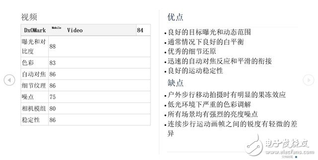 華為P10拍照評(píng)測(cè)： 第一梯隊(duì)水準(zhǔn)！DxOMark給的87分怎么來？