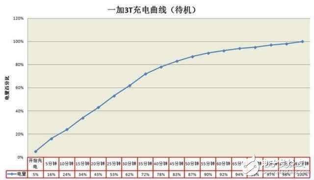 干貨來臨！一加3T和華為榮耀V9，性能之間的抉擇誰更值得入手？