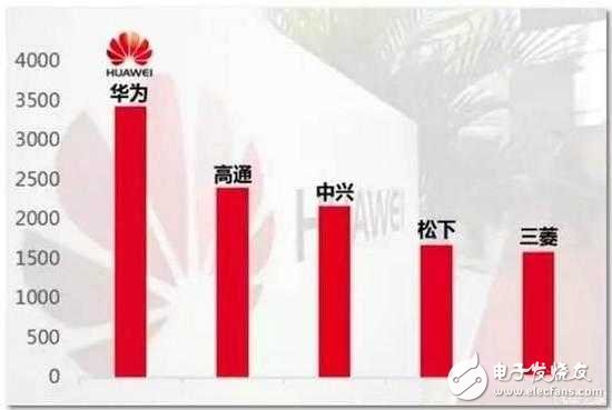 華為贏了！韓國(guó)三星侵權(quán)其專利，被判理所當(dāng)然