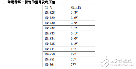 穩(wěn)壓二極管的應(yīng)用