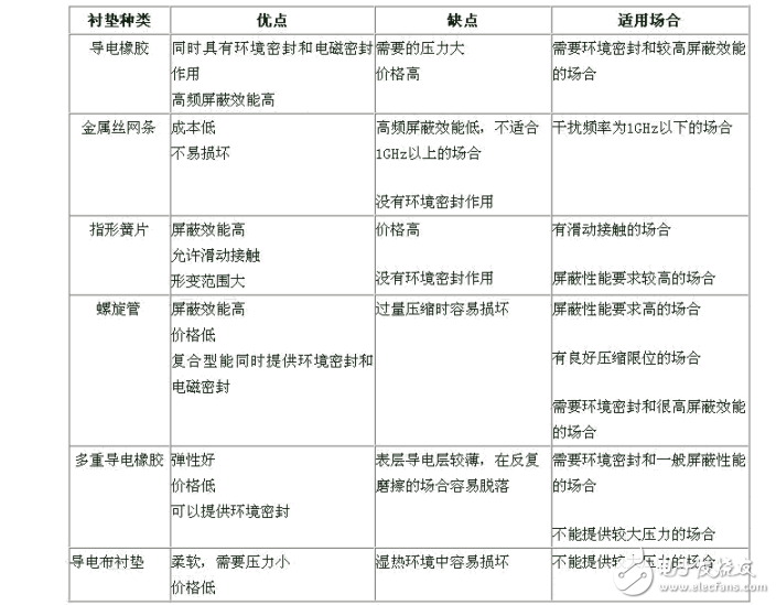 屏蔽機(jī)理