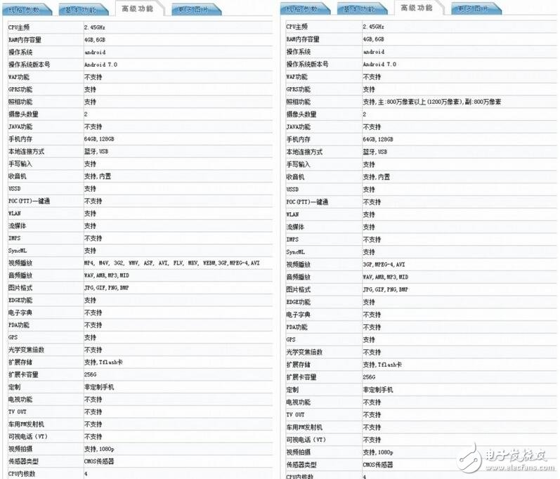 三星最新消息：三星國行s8將在5月10號(hào)發(fā)售，中國特供版同期而來，售價(jià)或超蘋果！