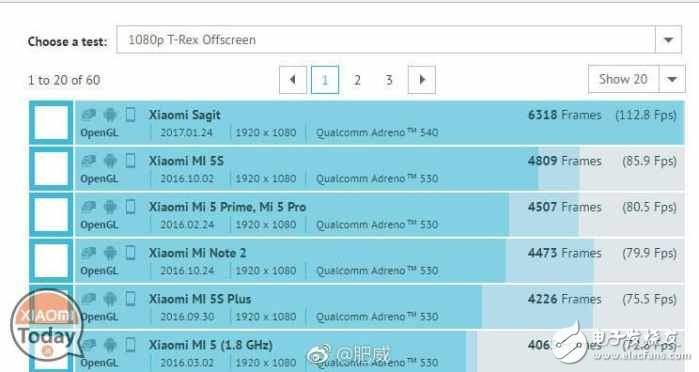 小米6跑分樣張大曝光：標(biāo)配降頻版驍龍835，配5x光學(xué)變焦？