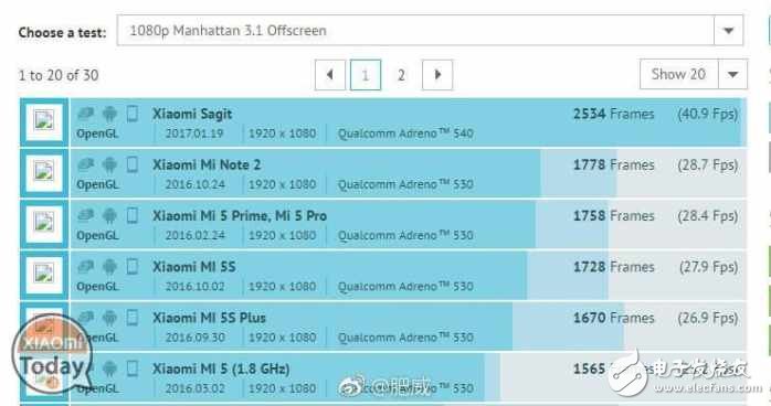 小米6跑分樣張大曝光：標(biāo)配降頻版驍龍835，配5x光學(xué)變焦？