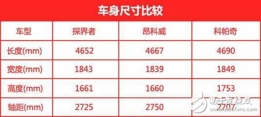雪佛蘭探界者今晚發(fā)布：預(yù)計17.99萬起，外觀、動力搶先看！全新設(shè)計驚喜不斷