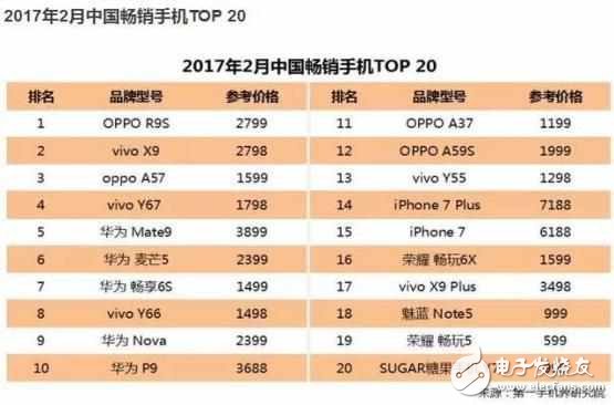 iPhone8最新消息：iPhone8將在中國首發(fā)？蘋果十周年紀(jì)念版能否挽回iPhone7的頹勢？
