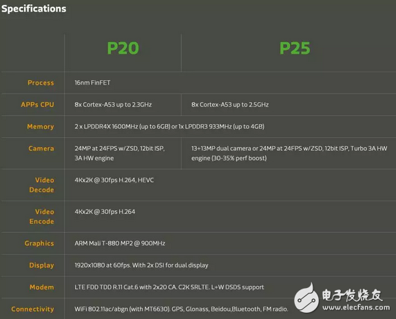 小米6未至，紅米Pro2先行！