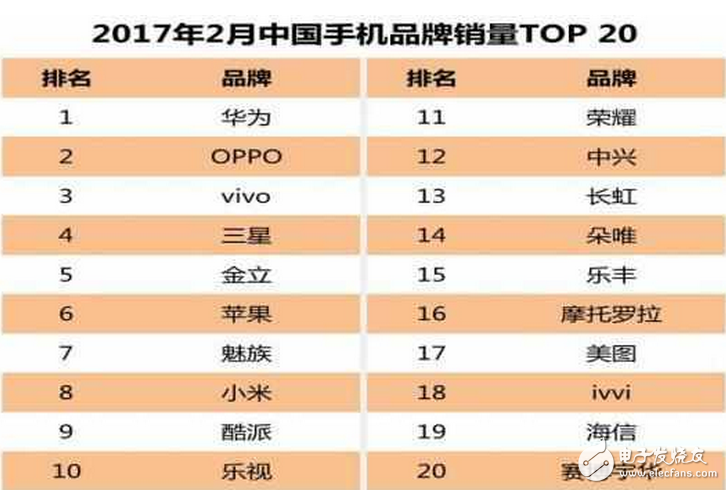 iPhone8什么時候上市：iphone8將在中國首發(fā)，蘋果十周年紀(jì)念版能否挽回iphone7的頹勢？