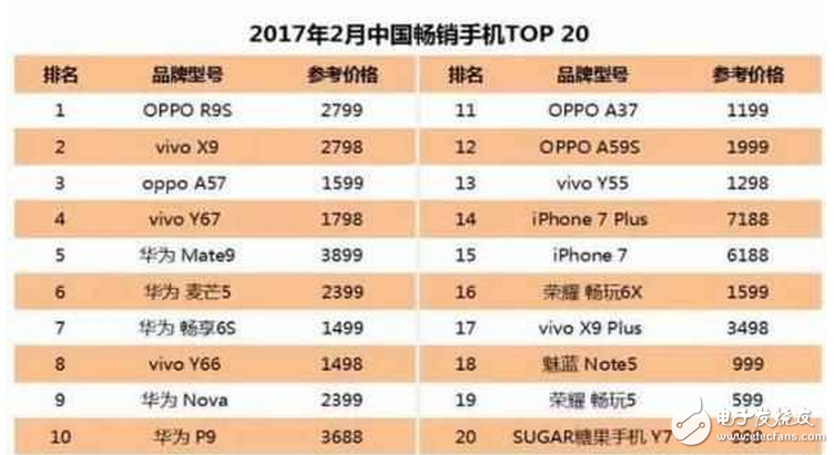 iPhone8什么時候上市：iphone8將在中國首發(fā)，蘋果十周年紀(jì)念版能否挽回iphone7的頹勢？
