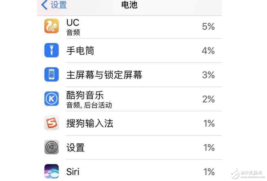 蘋果iOS10.3.1正式版對比iOS10.3，是不是最值得升級的一個版本