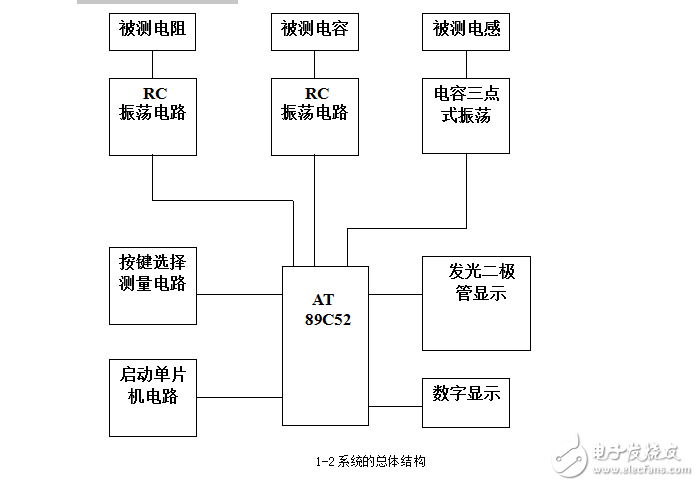 智能電阻、電容和電感測試儀的設(shè)計