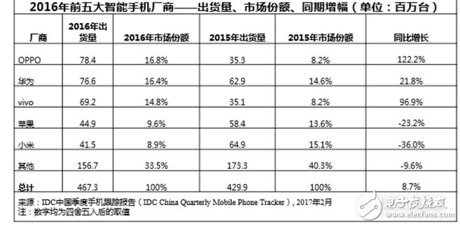 說到iOS這個自詡“極為先進(jìn)”的移動操作系統(tǒng)，放在幾年前的話，在設(shè)計和理念方面的確是領(lǐng)先的，但止步不前也是它目前的最大不足：新款機(jī)型依然卡頓、遲遲跟不上節(jié)奏的新功能……而迎頭趕上的競爭對手在對話用戶的過程里已經(jīng)讓指尖體驗生花了。