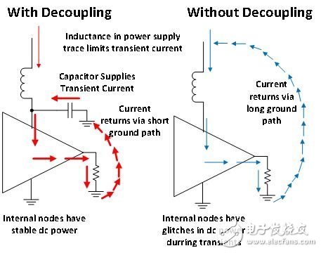 去耦電容器......是否真的有必要？