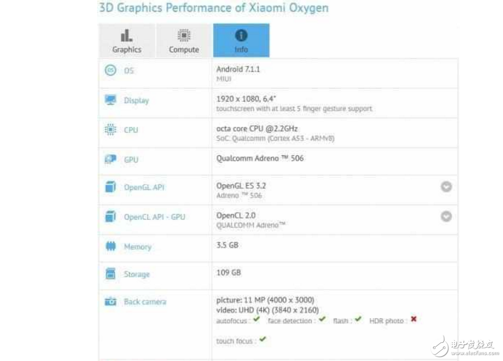 小米Max2可能4月19日發(fā)布：6.4寸+5000mAh 漲價(jià)主旋律！