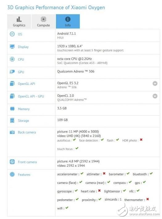 近日,小米max2默默登陸國(guó)外網(wǎng)站GFXBench,小米max2配備6.4英寸1080P屏幕,運(yùn)行內(nèi)存4GB,機(jī)身存儲(chǔ)128GB,后置1200萬(wàn)+前置500萬(wàn)像素?cái)z像頭。但令人遺憾的是僅搭載驍龍660處理器,與裝載滿血版驍龍835的小米6有著不小差距。