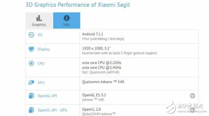 小米6什么時(shí)候上市？小米6和小米max2配置圖雙雙泄露,小米6頂配版攝像頭升級(jí)3000萬(wàn)像素？