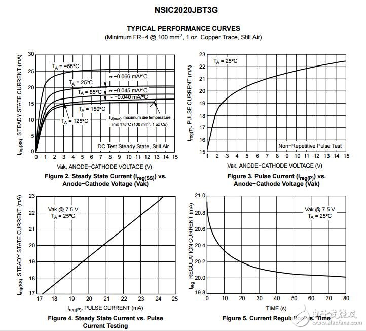 NSIC2020JB：恒定電流調(diào)節(jié)器和領(lǐng)導(dǎo)的司機(jī)/ C脫機(jī)應(yīng)用程序，馬120 V，20±15%