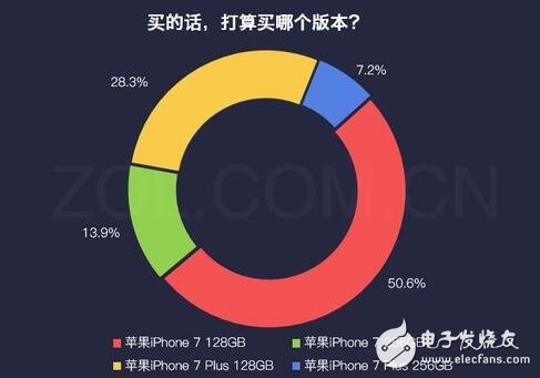 iphone最新消息：紅色iphone7怎么樣？大多數(shù)用戶對姨媽紅并不感冒！