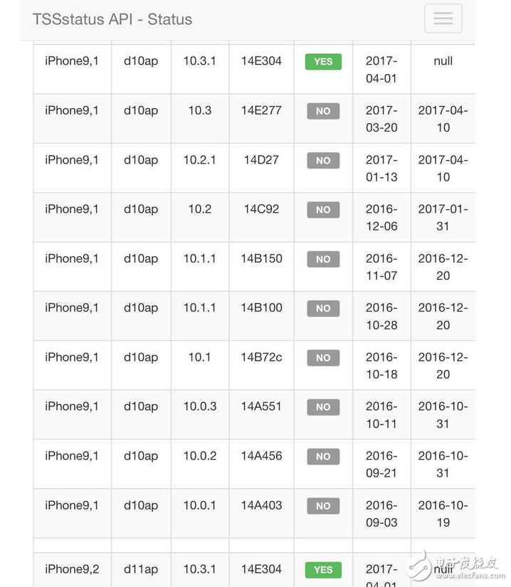 蘋果火速更新到iOS10.3.2公測版，果斷關(guān)閉iOS10.2.1和iOS10.3驗證通道！iOS10.2越獄還會有嗎？iOS越獄福利請收好