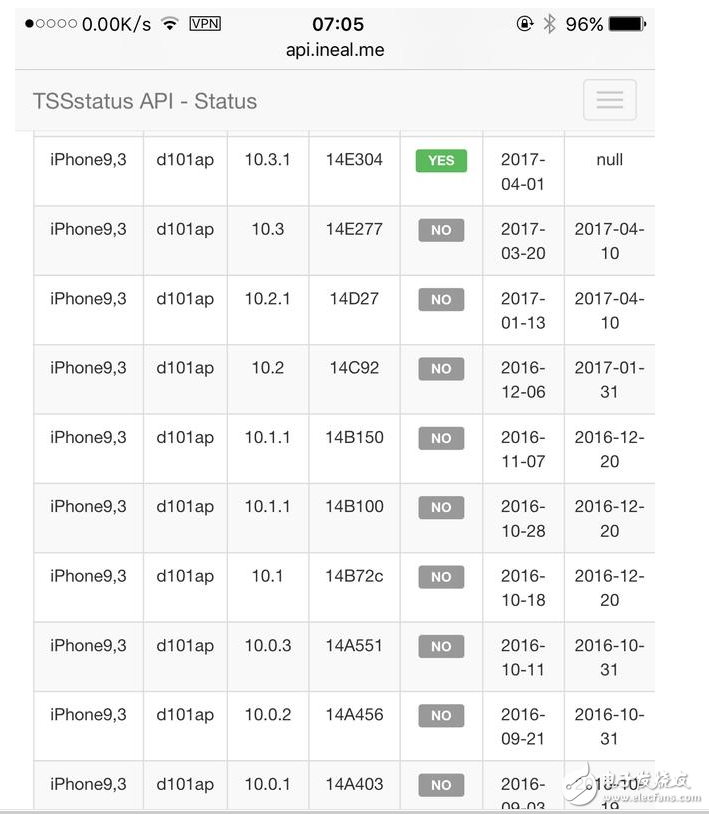 蘋果火速更新到iOS10.3.2公測版，果斷關(guān)閉iOS10.2.1和iOS10.3驗證通道！iOS10.2越獄還會有嗎？iOS越獄福利請收好