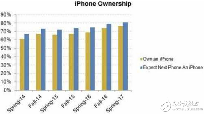 小米6什么時(shí)候上市？小米6發(fā)布時(shí)間終確定性能超給力，iphone8最新消息：iPhone8等購(gòu)人數(shù)多到爆