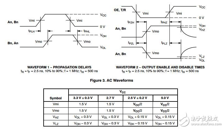 八進(jìn)制收發(fā)器、CMOS、低電壓