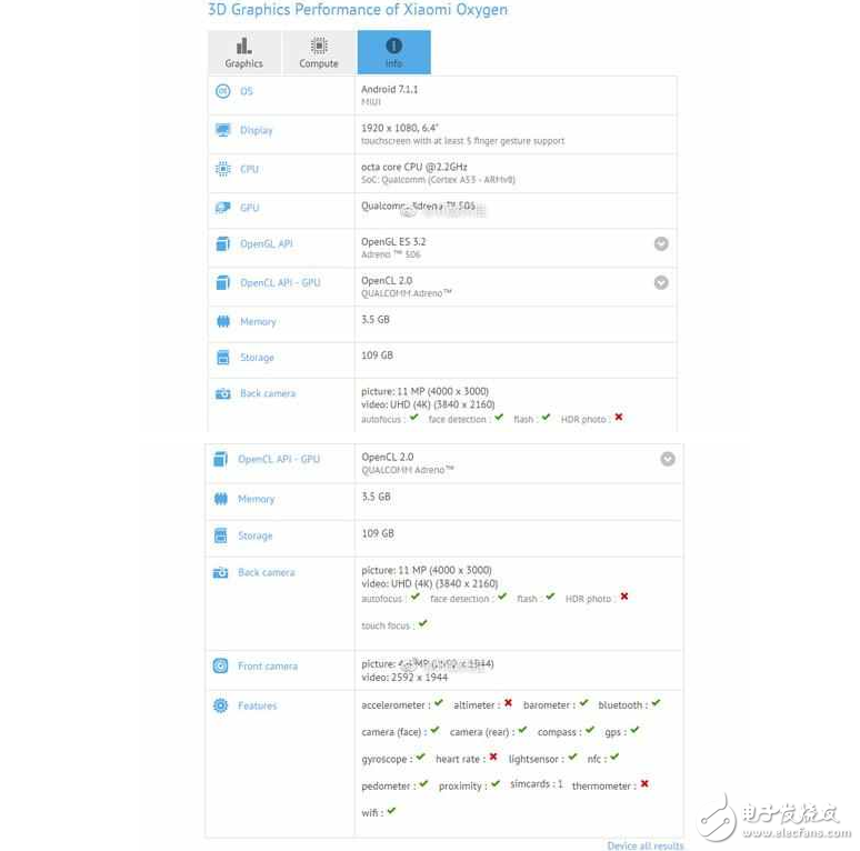 小米Max2：采用驍龍626/4GB內(nèi)存，系統(tǒng)很先進(jìn)，5月和小米6一起發(fā)布