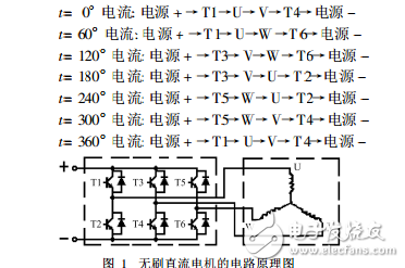 航模直流無刷無感電機調(diào)速控制系統(tǒng)設計