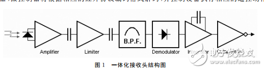 基于紅外接收組件IRli<x>nk的仿真遙控系統(tǒng)設(shè)計(jì)