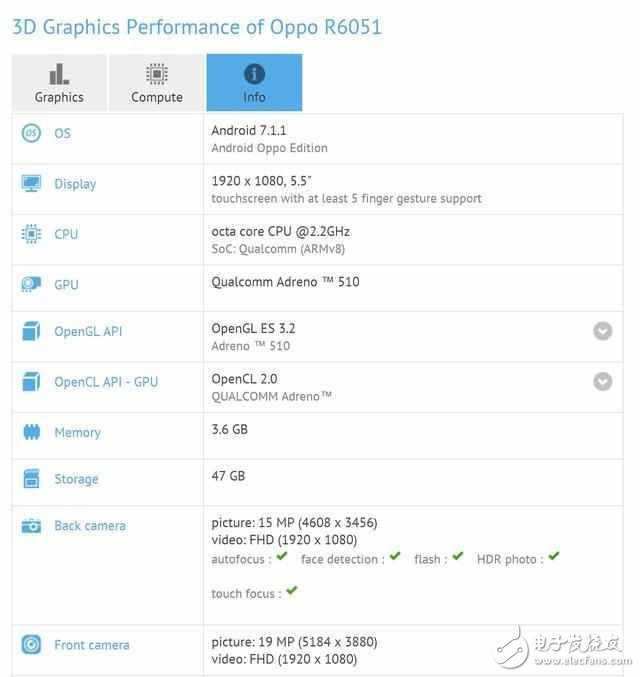 小米6首發(fā)驍龍835，oppoR11首發(fā)驍龍660！OPPO：沒我牛逼