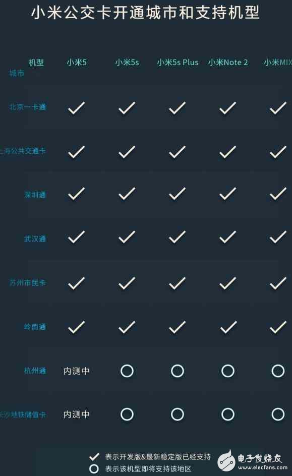 小米交通卡適配獲用戶好評(píng)，或遭iPhone7跟進(jìn)！