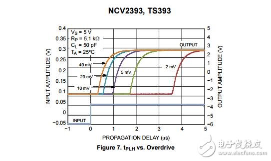 比較器，雙CMOS 16 V供應(yīng)