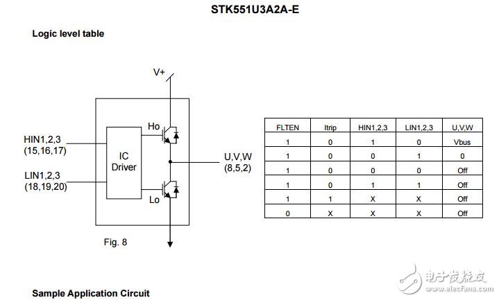 智能功率模塊（IPM），600 V，20