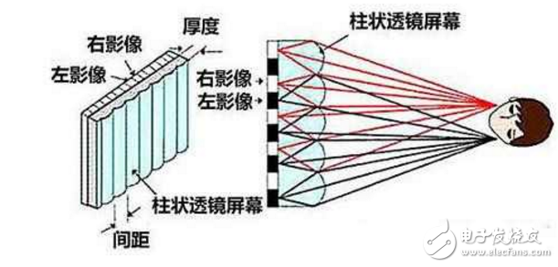 4月18日發(fā)布！首款裸眼3D手機(jī)ivvi K5：柱鏡光柵3D+驍龍835
