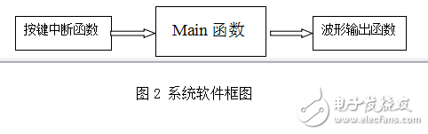 基于MSP430的信號(hào)發(fā)生器設(shè)計(jì)