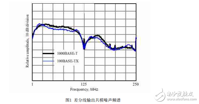 以太網(wǎng)的EMC設計