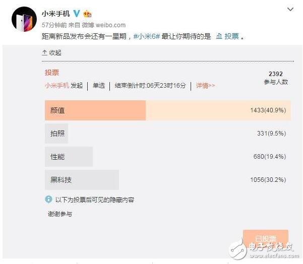 今天下午小米正式公布了自家旗艦機(jī)小米6的發(fā)布會(huì)日期,隨后在今天的晚些時(shí)候小米手機(jī)官方微博發(fā)布投票消息,稱(chēng)距離新品發(fā)布會(huì)還有一星期,小米6最讓你期待的是什么?這其中有四個(gè)選項(xiàng),分別是顏值、拍照、性能和黑科技。