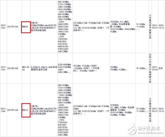 疑似小米6獲型號核準(zhǔn)：小米6有雙版本，價(jià)格上漲或成事實(shí)