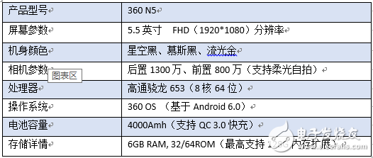 極具性價比！千元“發(fā)燒友”360N5全面測評