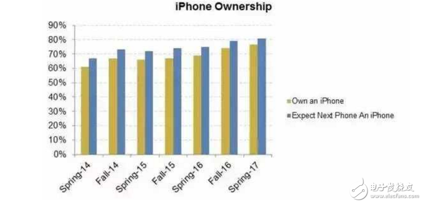 iPhone8什么時(shí)候上市最新消息：iPhone8曝光首發(fā)時(shí)間，不延后，自帶投影功能