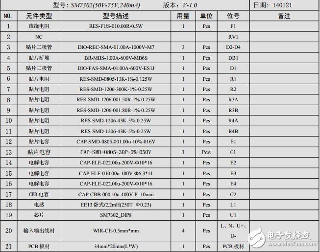 SM7302芯片12W-18W-240mA高壓、非認(rèn)證、PPFC_LED電源方案測(cè)試報(bào)告